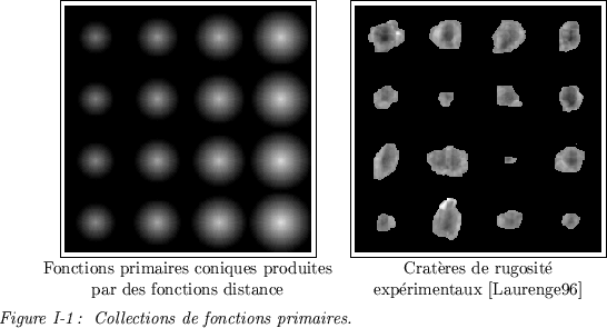 \begin{figure}
\centerline {\begin{tabular}{cc}
\fbox{\psfig{figure=dist.eps,hei...
...bular}}\ \\
{\it Figure I-1 : Collections de fonctions primaires.}
\end{figure}