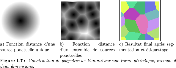 \begin{figure}
\par\centerline {\begin{tabular}{p{5cm}p{5cm}p{5cm}}
\fbox{\epsfx...
... une trame p\'eriodique, exemple  deux dimensions.}}
\end{tabular}}\end{figure}