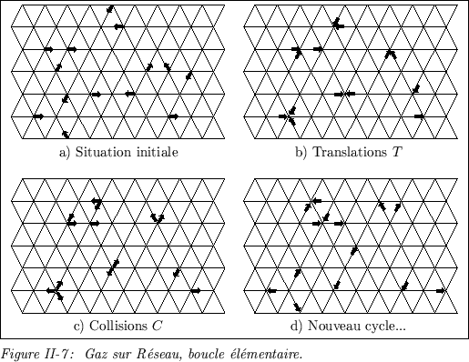 \begin{figure}
{\centering\fbox {\begin{tabular}{cc}
\psfig{figure=fhp1.1.eps,wi...
...\ \\
{\it Figure II-7 : Gaz sur R\'eseau, boucle \'el\'ementaire.}
\end{figure}