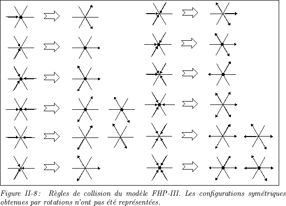 \begin{figure}
{\centering\fbox {\begin{tabular}{cc}
\psfig{figure=fhpII.ps,widt...
...triques obtenues par rotations n'ont pas \'et\'e repr\'esent\'ees.}
\end{figure}