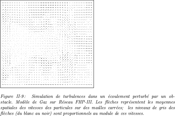 \begin{figure}
{\centering\fbox {\epsfysize=7.7cm \epsfbox{turbul.eps}}}\\ \ \\ ...
... (du blanc au noir) sont
proportionnels au module de ces vitesses.}
\end{figure}