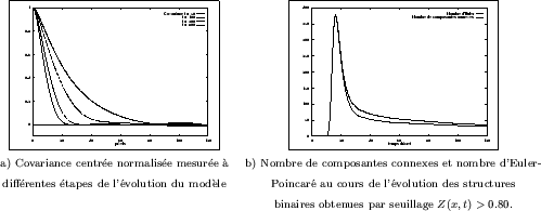 \begin{figure}
\centerline {\begin{tabular}{cc}
\fbox{\epsfxsize=5cm \epsfbox{sc...
...e binaires obtenues par seuillage $Z(x,t) > 0.80$.\\
\end{tabular}}\end{figure}