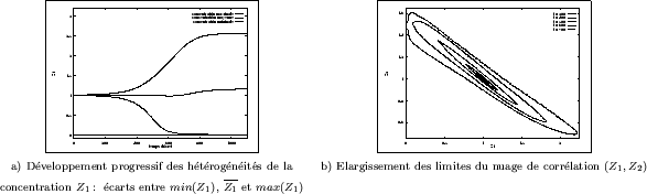 \begin{figure}
\centerline {\begin{tabular}{cc}
\fbox{\epsfxsize=5cm \epsfbox{tu...
... $\overline{Z_{1}}$\ et $max(Z_{1})$& \scriptsize \\
\end{tabular}}\end{figure}