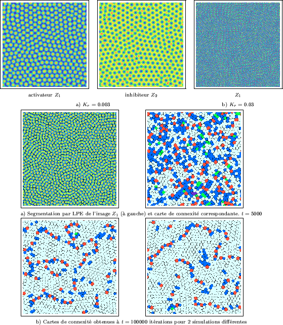 \begin{figure}
\centerline {\begin{tabular}{ccc}
\fbox{\epsfxsize=4.5cm \epsfbox...
...0 000$\ itrations pour 2 simulations diffrentes}\\
\end{tabular}}\end{figure}