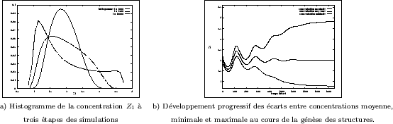 \begin{figure}
\centerline {\begin{tabular}{cc}
\fbox{\epsfxsize=5cm \epsfbox{br...
... et maximale au cours de la gnse des structures.\\
\end{tabular}}\end{figure}