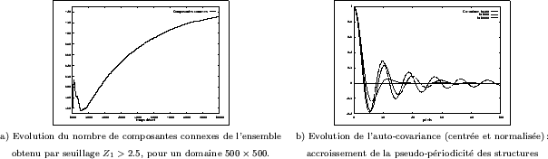 \begin{figure}
\centerline {\begin{tabular}{cc}
\fbox{\epsfxsize=5cm \epsfbox{br...
...roissement de la pseudo-priodicit des structures\\
\end{tabular}}\end{figure}