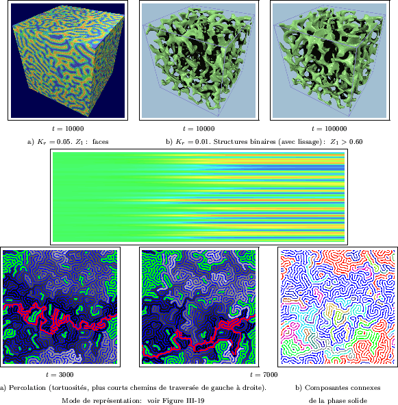 \begin{figure}
% latex2html id marker 4804\centerline {\begin{tabular}{ccc}
\f...
...ef{FDTUGP2D}} & \scriptsize de la phase solide\\
\end{tabular}}\par\end{figure}