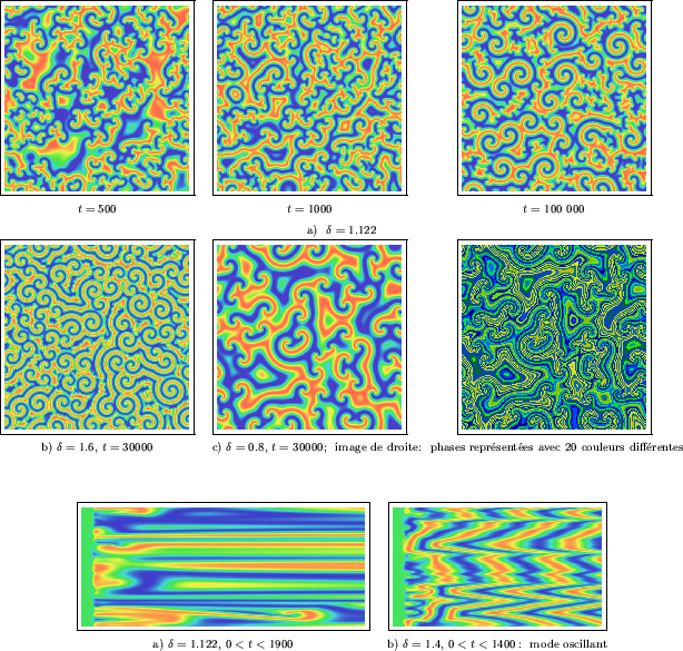 \begin{figure}
\centerline {\begin{tabular}{ccc}
\fbox{\epsfxsize=4.5cm \epsfbox...
...) $\delta = 1.4$, $0 < t < 1400$\ : mode oscillant\\
\end{tabular}}\end{figure}