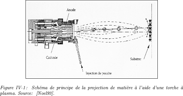 \begin{figure}
\centerline {\fbox{\epsfxsize=11.2cm \epsfbox{procede1.eps}}}\ \\...
... de matire  l'aide d'une
torche  plasma. Source: \cite{NOEL93}.}
\end{figure}