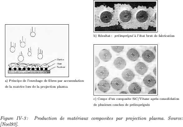 \begin{figure}
\begin{tabular}{ll}
\begin{tabular}{l}
\fbox {\epsfxsize=5.3cm \e...
...matriaux composites par projection plasma. Source: \cite{NOEL93}.}
\end{figure}