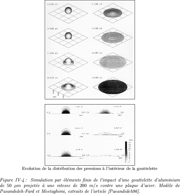 \begin{figure}
\par\centerline {\fbox{\epsfxsize=7.7cm \epsfbox{modele1.eps}}}\ ...
...deh-Fard et Mostaghimi, extraits de l'article \cite{PASANDIDEH96}.}
\end{figure}