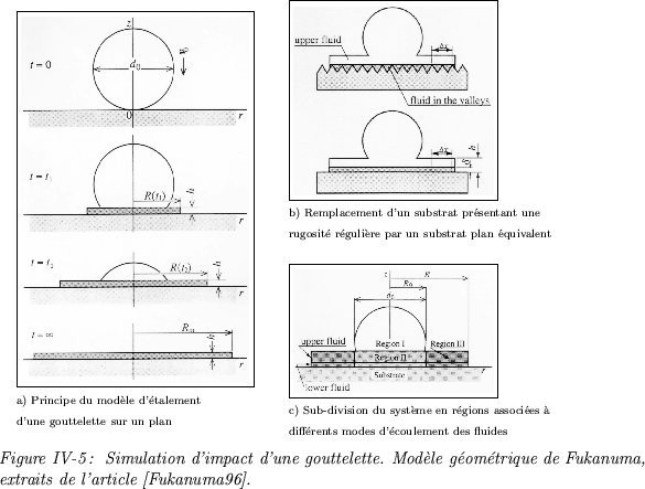 \begin{figure}
\begin{tabular}{ll}
\begin{tabular}{l}\fbox {\epsfxsize=5.6cm \ep...
... gomtrique de Fukanuma,
extraits de l'article \cite{FUKANUMA96}.}
\end{figure}