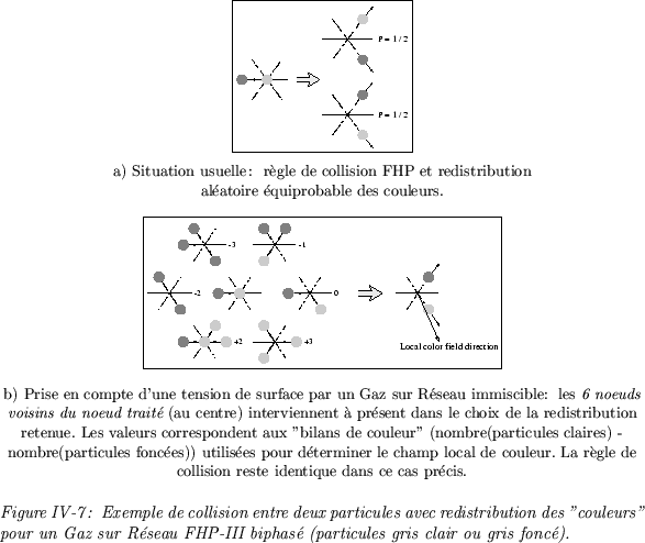 \begin{figure}
\centerline {\fbox{\epsfysize=3.5cm \epsfbox{schema1.eps}}}\vspac...
...ur R\'eseau FHP-III biphas (particules gris clair ou gris fonc).}
\end{figure}