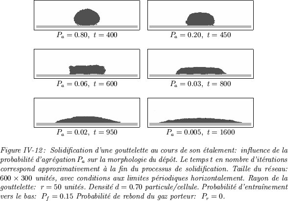 \begin{figure}
\centerline {\begin{tabular}{cc}
\fbox{\epsfxsize=5.6cm \epsfbox{...
...$P_{f} = 0.15$\ Probabilit
de rebond du gaz porteur: $P_{r} = 0$.}
\end{figure}