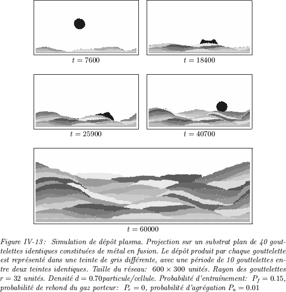 \begin{figure}
\centerline {\begin{tabular}{cc}
\fbox{\epsfxsize=5.6cm \epsfbox{...
... porteur: $P_{r} = 0$, probabilit\'e d'agr\'egation $P_{a} = 0.01$}
\end{figure}