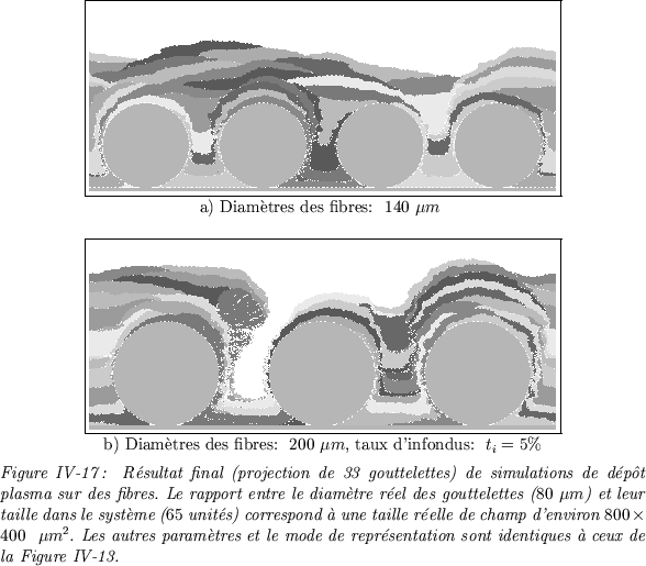 \begin{figure}
\centerline {\begin{tabular}{c}
\fbox{\epsfxsize=11.5cm \epsfbox{...
...e de repr\'esentation sont identiques \\lq a ceux de la Figure IV-13.}
\end{figure}